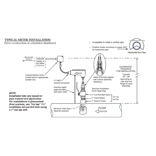 ONICON Flow Meter – Model F-1200-11-F6-2373 Onicon Vietnam
